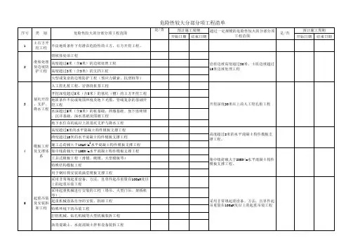 危险性较大分部分项工程清单申报表