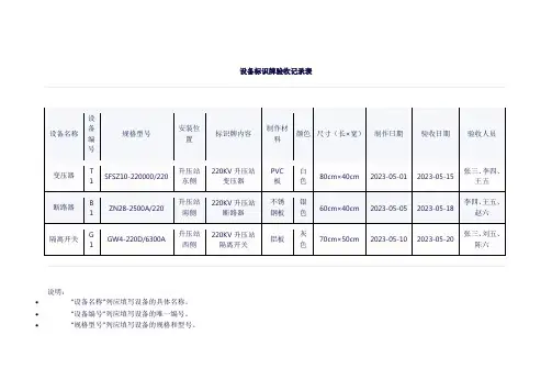 设备标识牌验收记录表