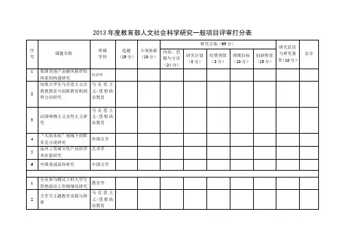 2013年度教育部人文社会科学研究一般项目评审打分表
