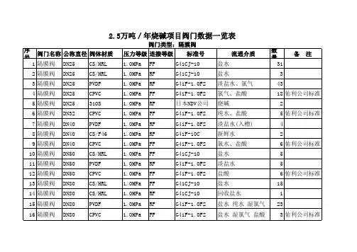 阀门数据表