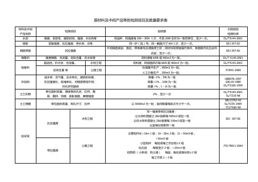 原材料及中间产品等的检测项目及数量要求表