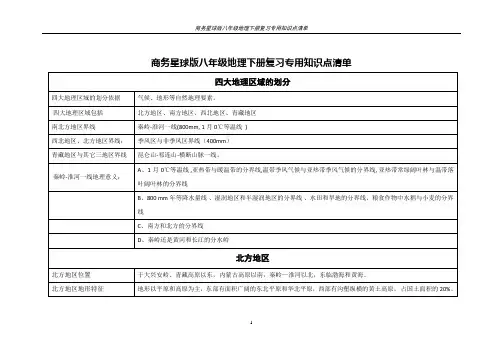 商务星球版八年级地理下册复习专用知识点清单