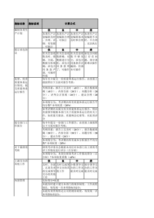 建筑工程机械制造行业绩效考核指标库KPI企业管理部员工