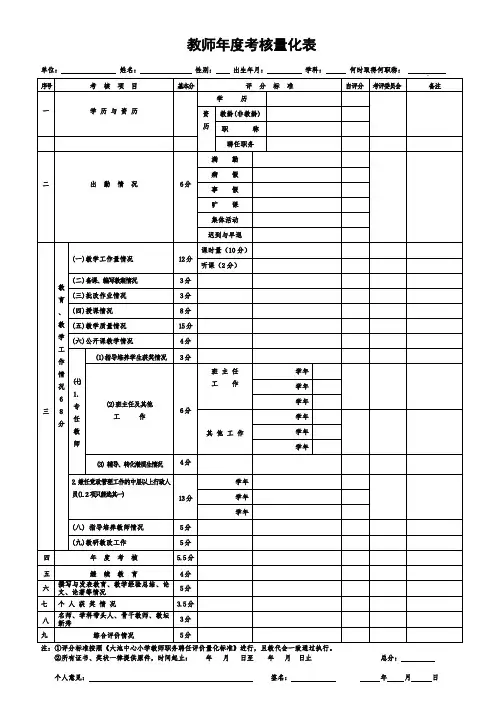 小学教师考核量化表