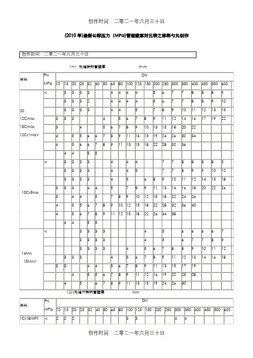 公称压力(MPa)管道壁厚对照表