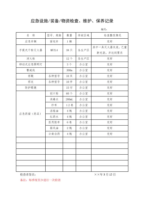 应急设施装备物资检查维护保养记录参考模板范本