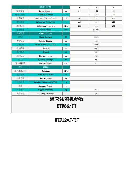 海天注塑机全参数