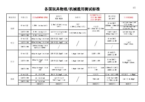 各国玩具物理机械滥用测试标准