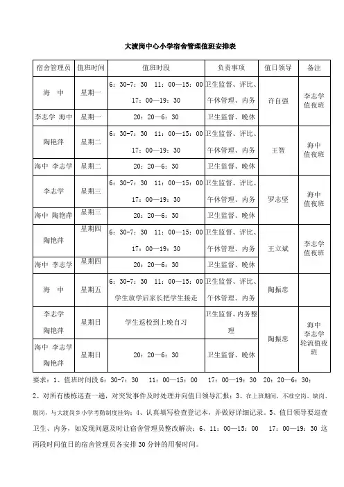 宿舍管理员值班安排表