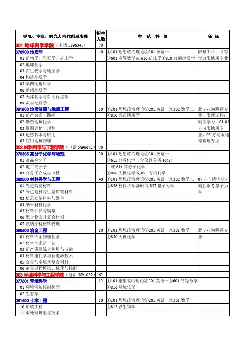 桂林理工专业
