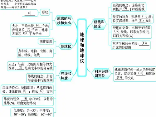 初中地理人教七年级上册第一章 地球和地图 经纬网PPT