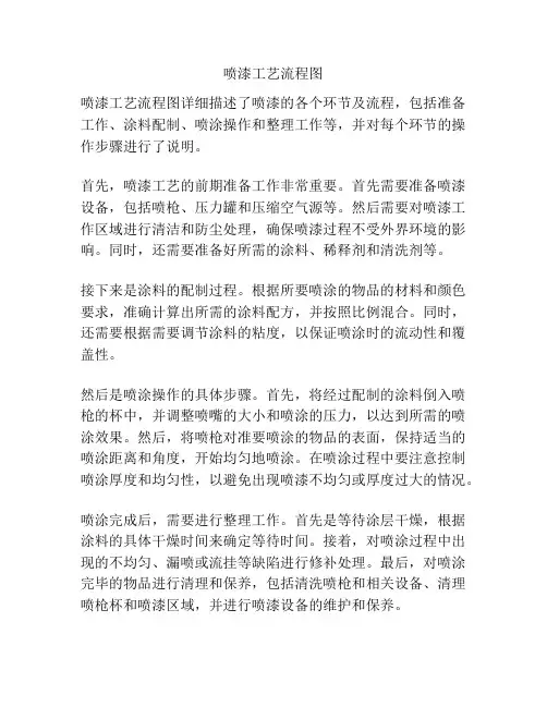 喷漆工艺流程图