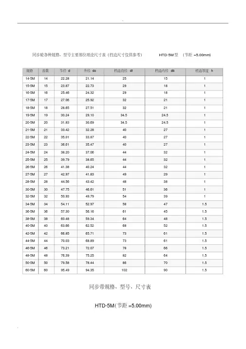 同步带多楔带规格型号尺寸表.pdf