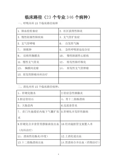 临床路径病种