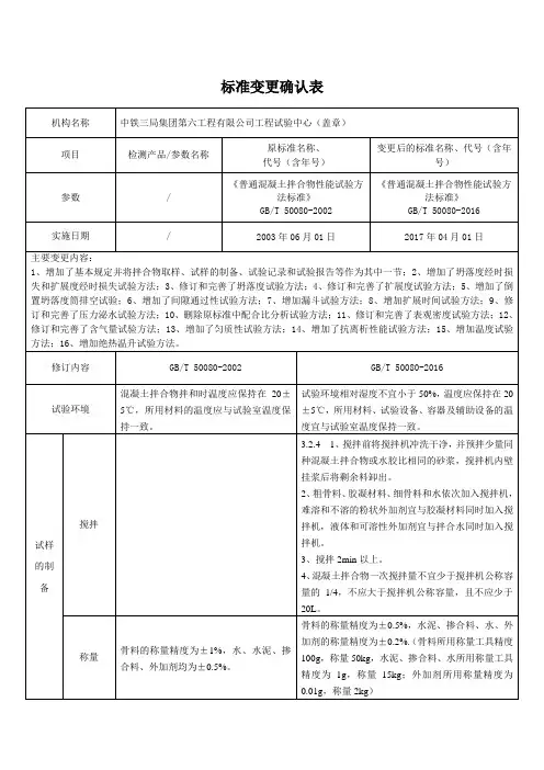 普通混凝土拌合物性能试验方法标准GBT 50080-2016确认记录