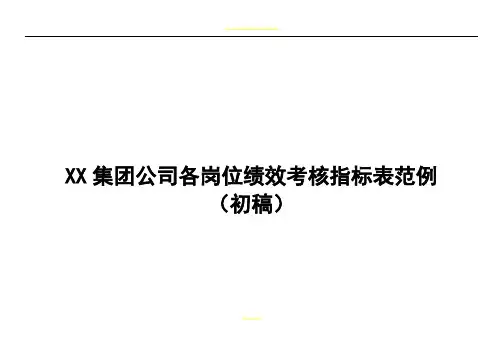房地产公司各岗位绩效考核指标表