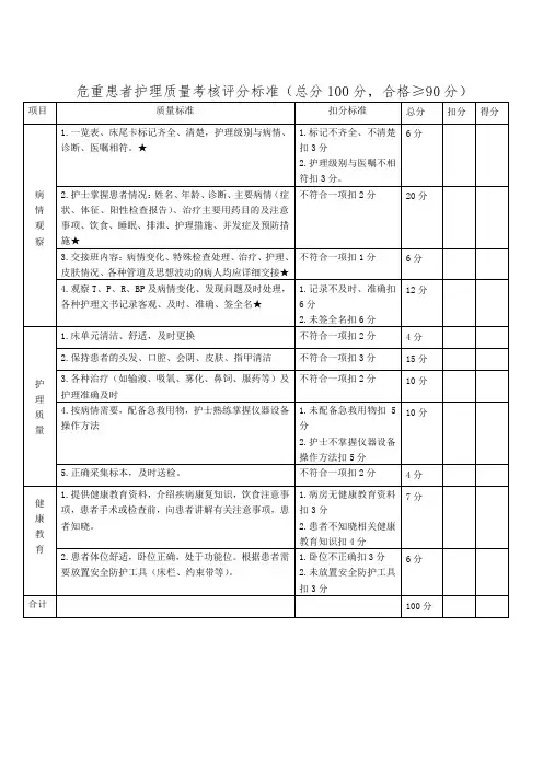 危重患者护理质量考核评分标准