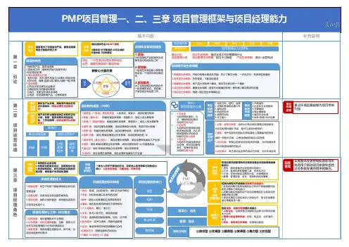 PMP项目管理流程图123章节知识点全景图