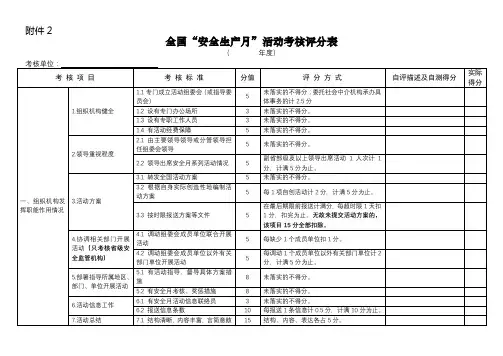 全国安全生产月活动考核评分表【模板】