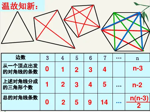 课件《多边形的内角和》实用PPT课件_人教版1