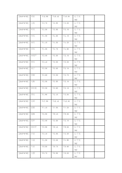 蔬菜批发市场各种蔬菜价格(DOC 193页)