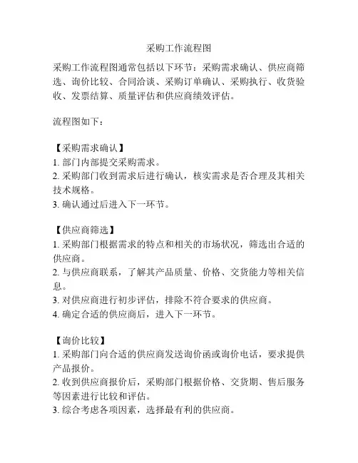采购工作流程图
