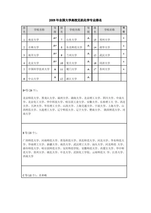 2009年全国大学高校无机化学专业排名