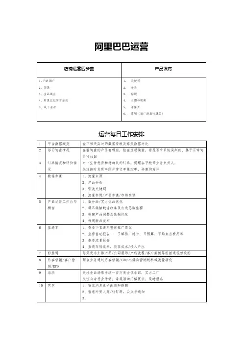 阿里巴巴运营每日工作