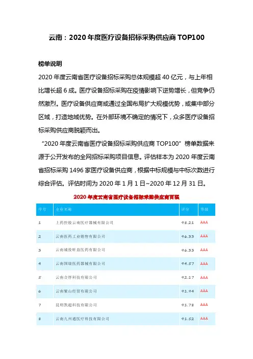 云南：2020年度医疗设备招标采购供应商TOP100