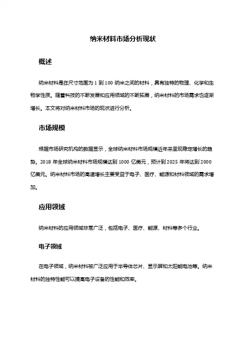 2024年纳米材料市场分析现状