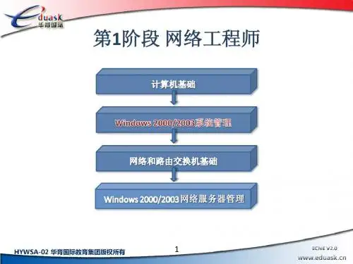 windows2003_08_Windows Server 2003灾难恢复