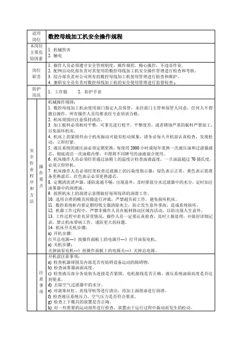 数控母线加工机安全操作规程
