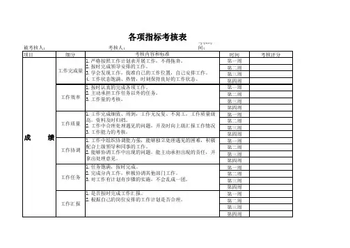 施工单位各项表格