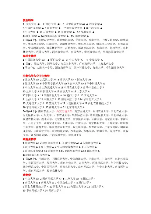 生物专业考研学校排名情况