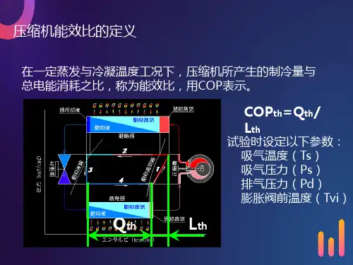 压缩机效率及损失分析