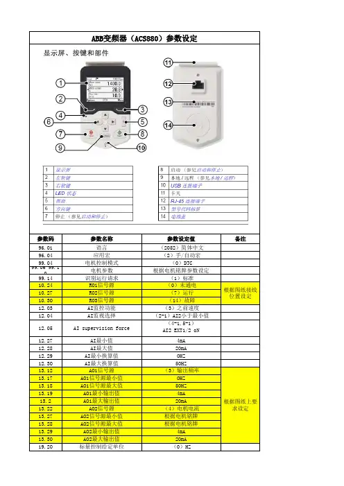 (完整版)ABB-ACS880变频器调试参数