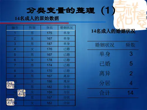 定性资料统计推断-医学统计学