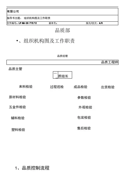 品质控制流程