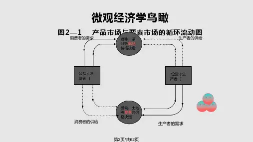 西方经济学02学习.pptx