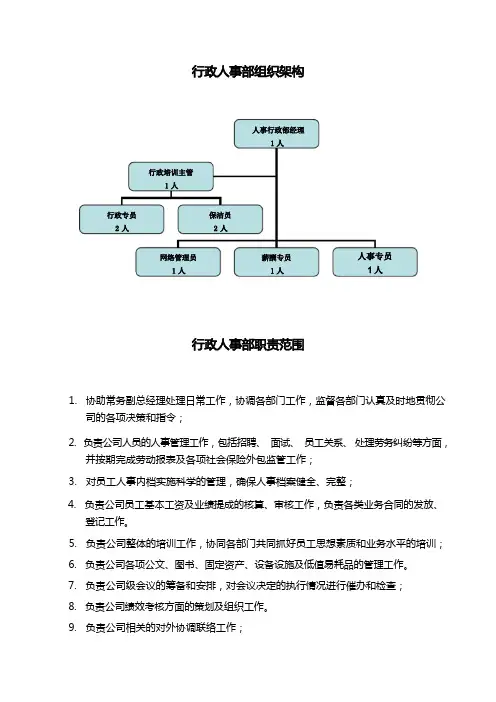行政人事部组织架构及岗位职责