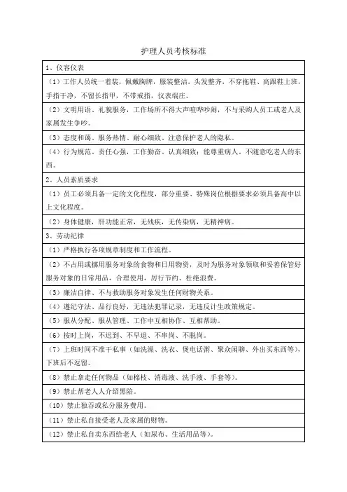 护理人员考核标准
