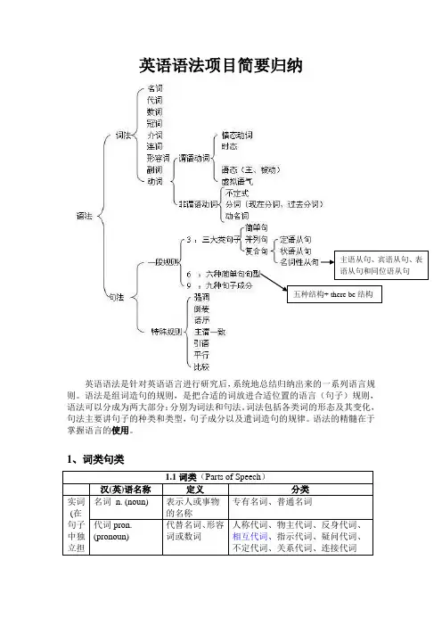 英语语法简要归纳