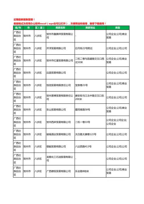 2020新版广西壮族自治区贺州市八步区贸易有限公司工商企业公司商家名录名单黄页联系方式大全129家