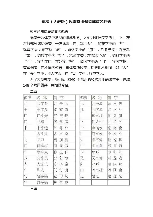 部编（人教版）汉字常用偏旁部首名称表