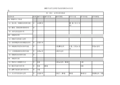 2023年高考全国卷考试说明解读知识内容