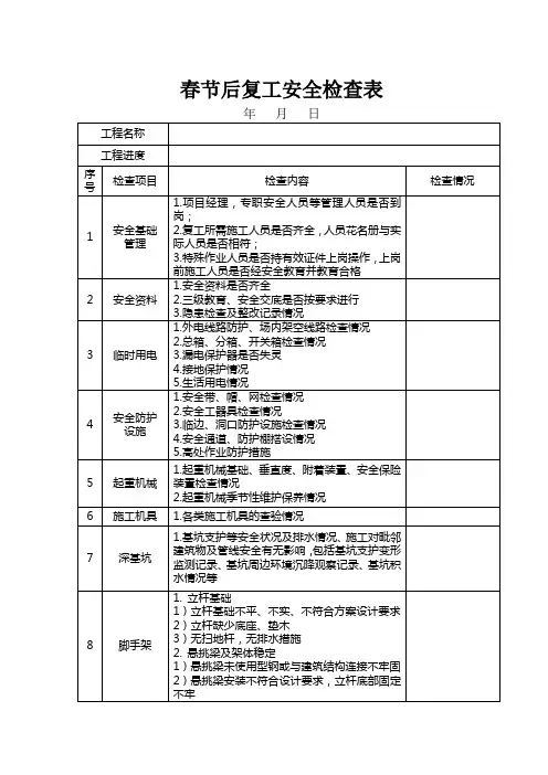 15-春节后复工安全检查表