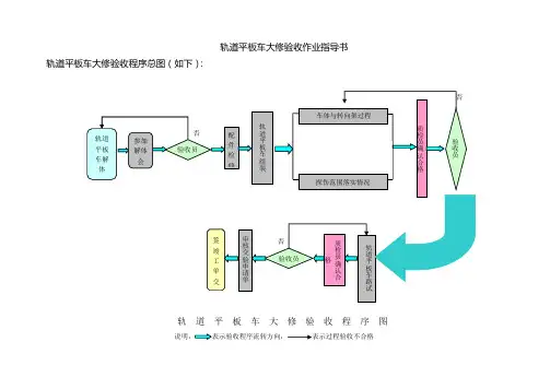 轨道平板车大修验收作业指导书