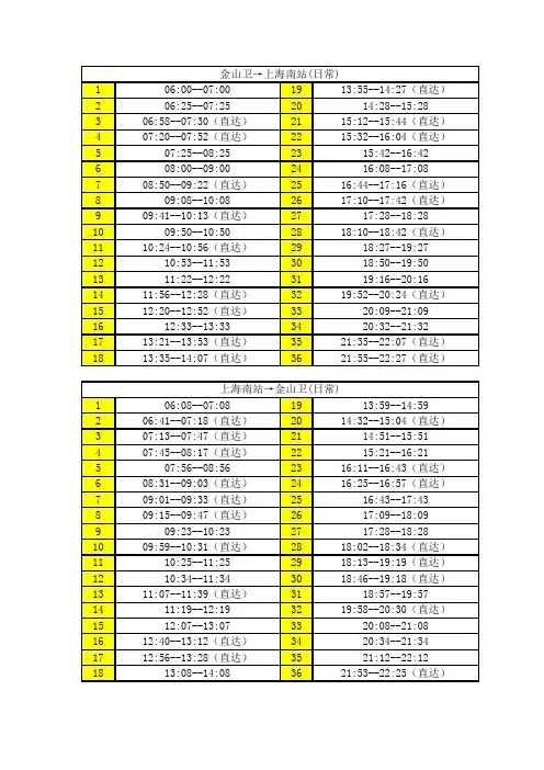 金山铁路22号线最新时刻表(word文档)