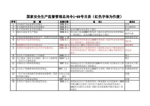 国家安全生产监督管理总局令1-69号目录(红色字体为作废)