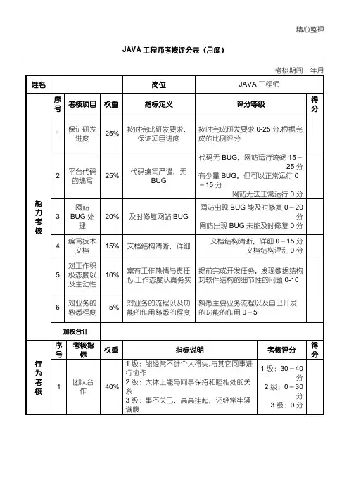 程序员绩效考核